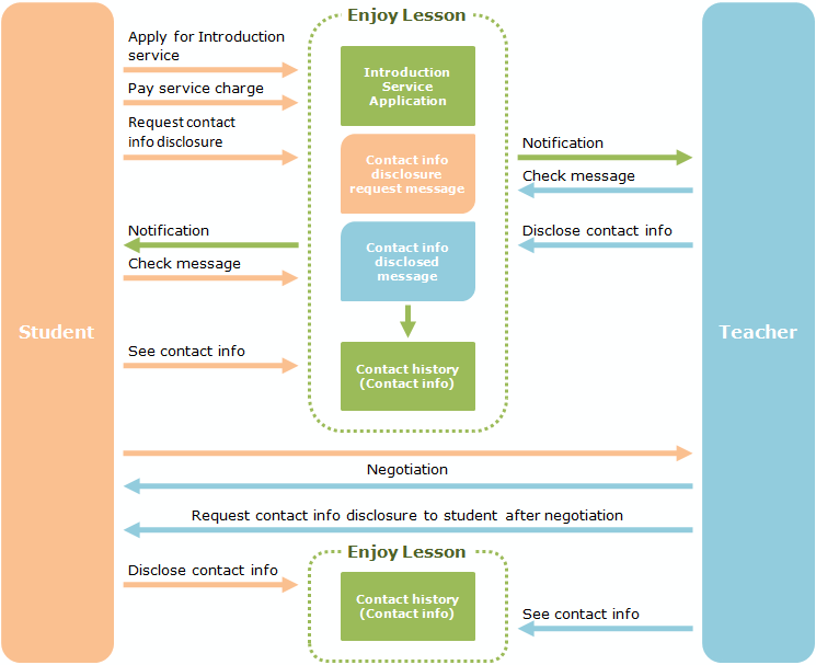 Introduction service image