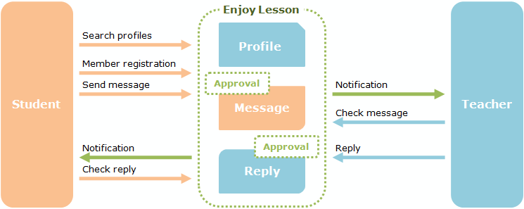 Messaging service image